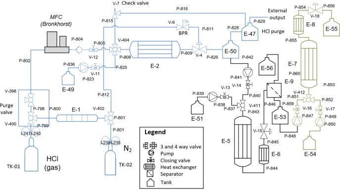 Scheme 3