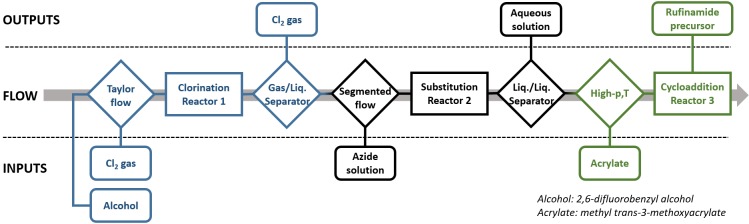 Scheme 1