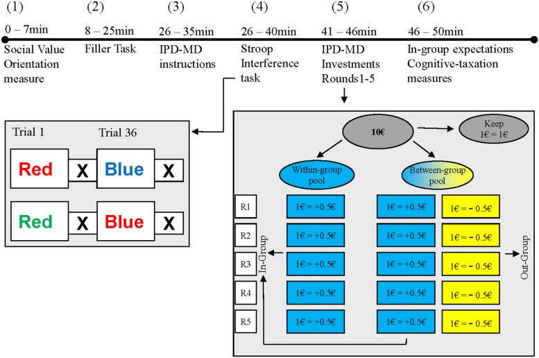 FIGURE 1