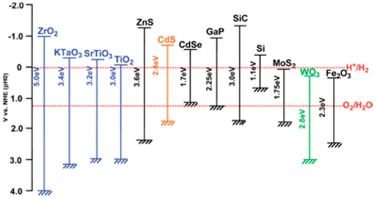 Figure 18