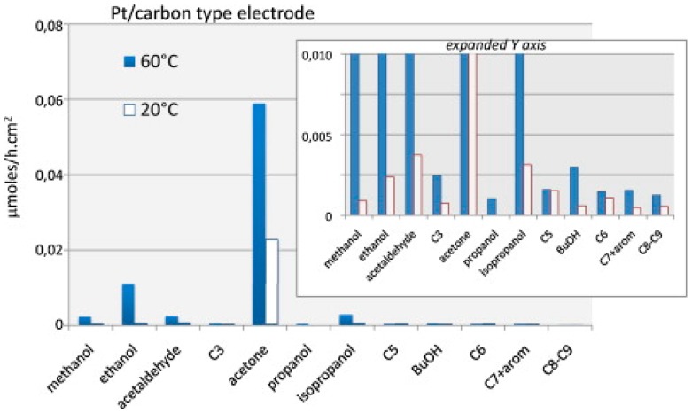 Figure 29