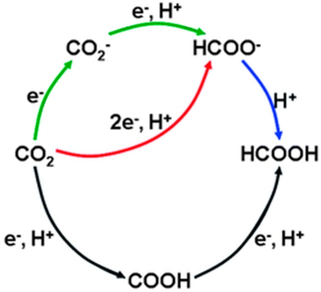 Figure 27