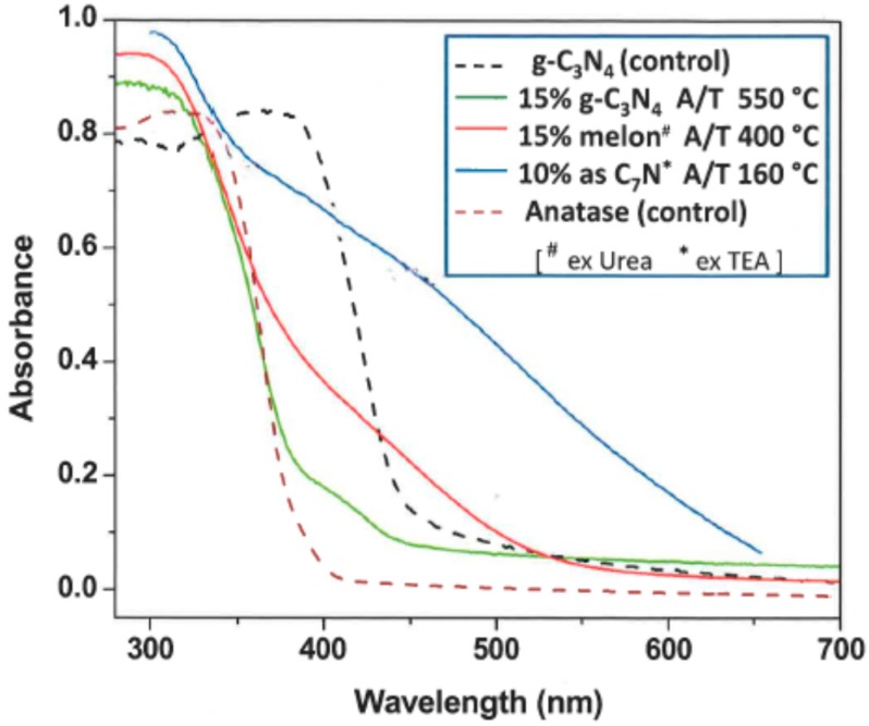 Figure 11