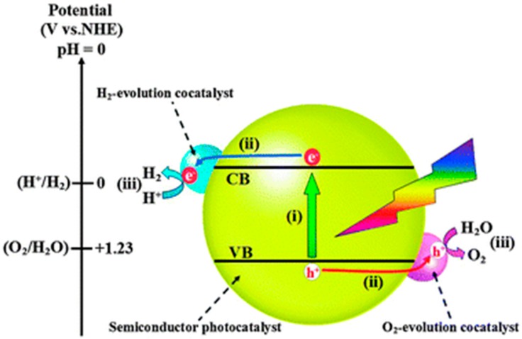 Figure 14