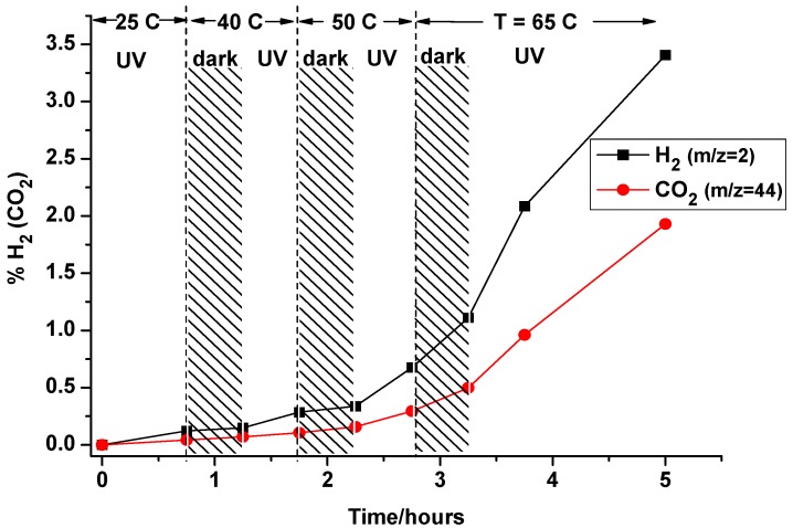 Figure 22