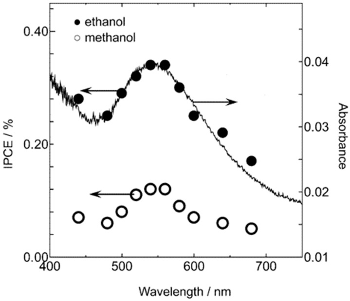 Figure 12