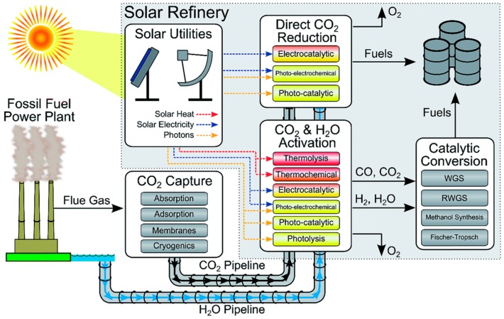 Figure 30