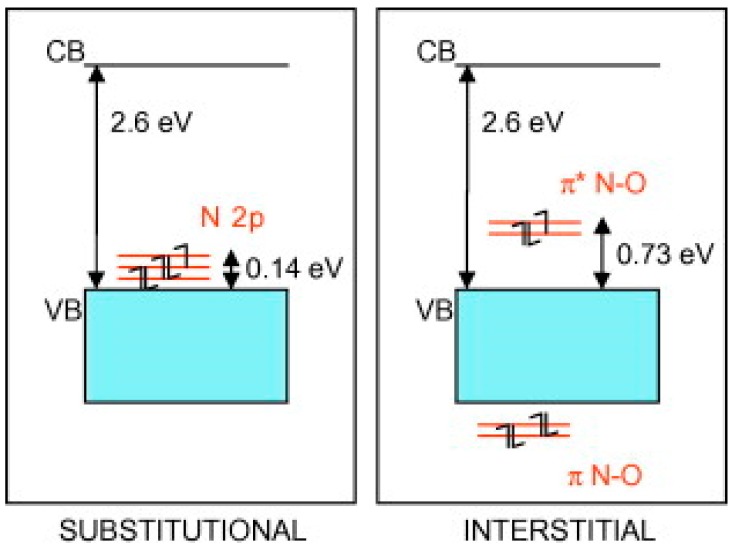 Figure 9