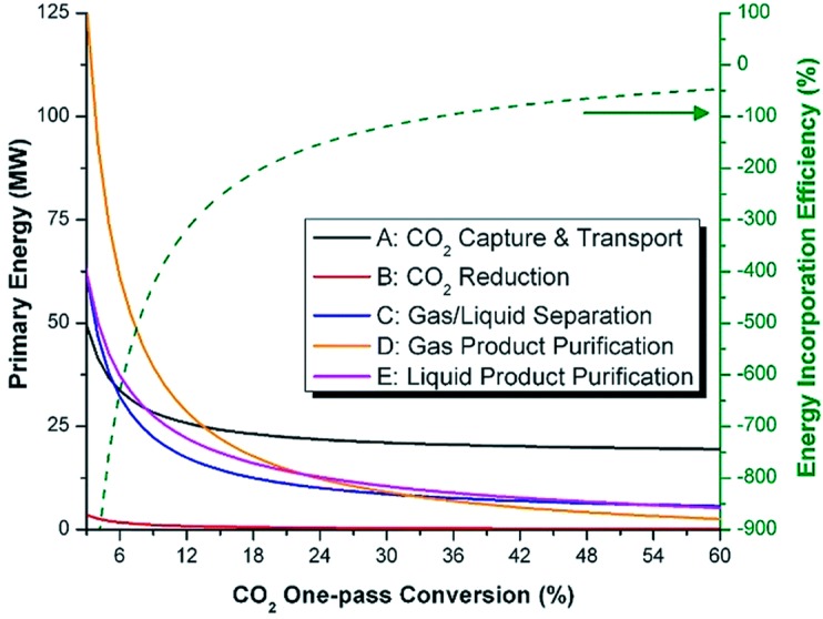 Figure 31