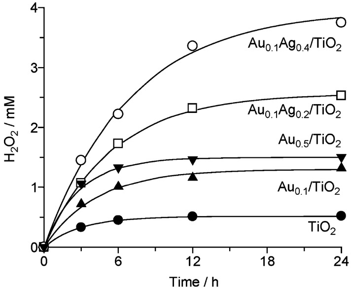 Figure 21