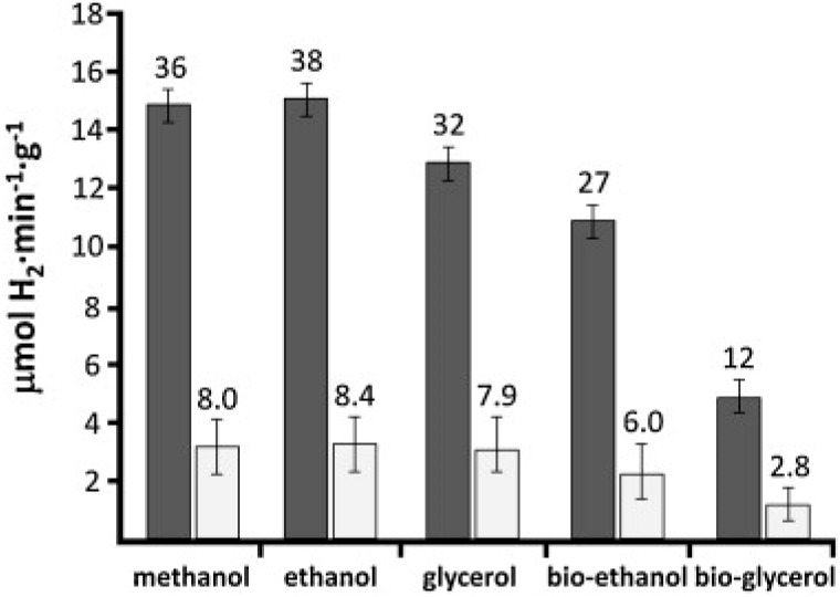 Figure 25