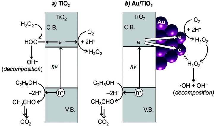 Figure 20