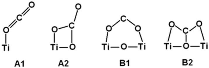 Figure 26