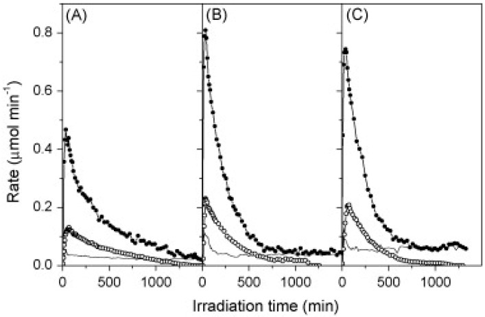 Figure 23