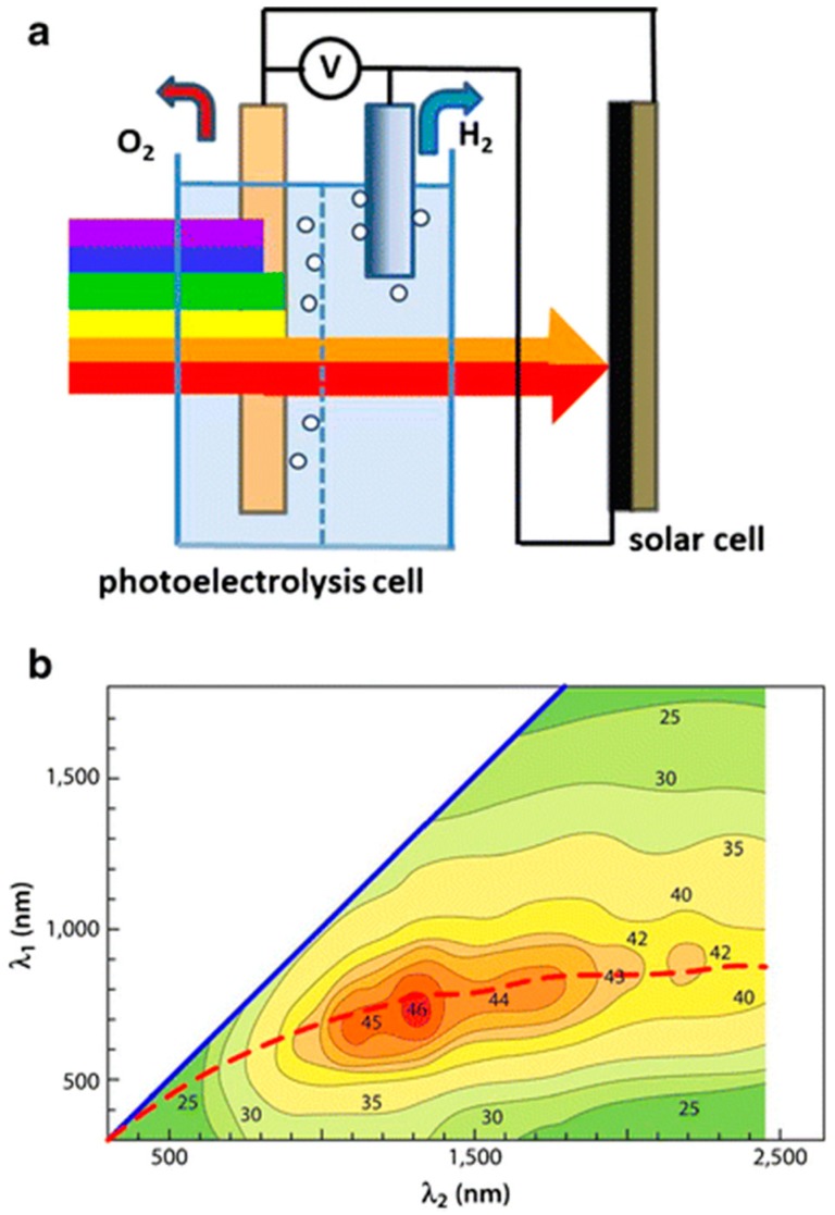 Figure 17