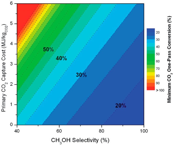 Figure 32