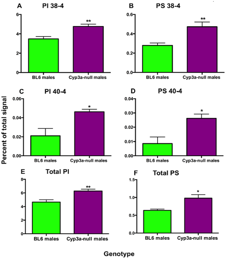 Fig. 6: