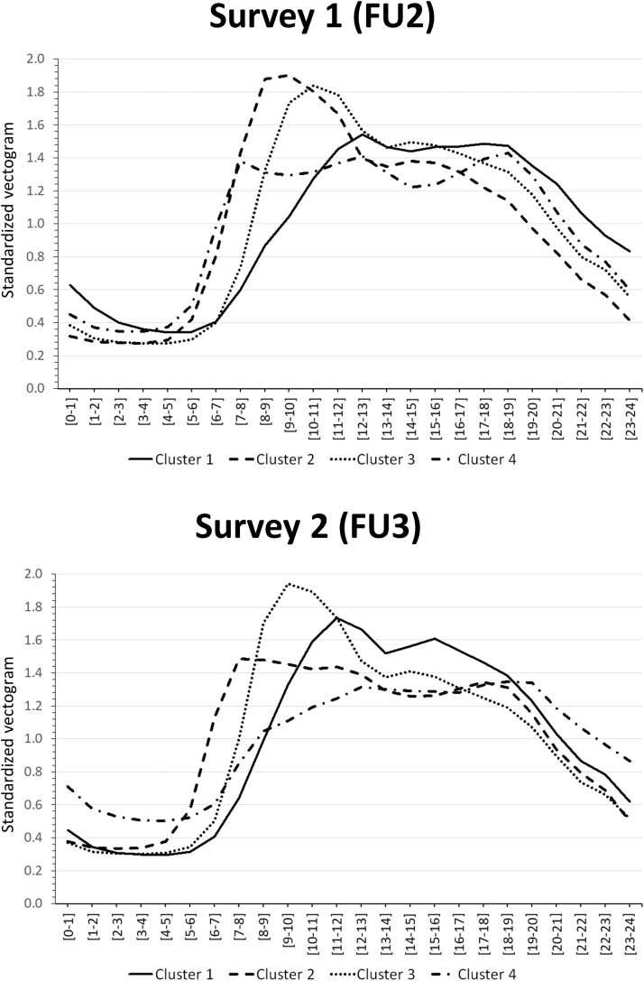 Figure 2