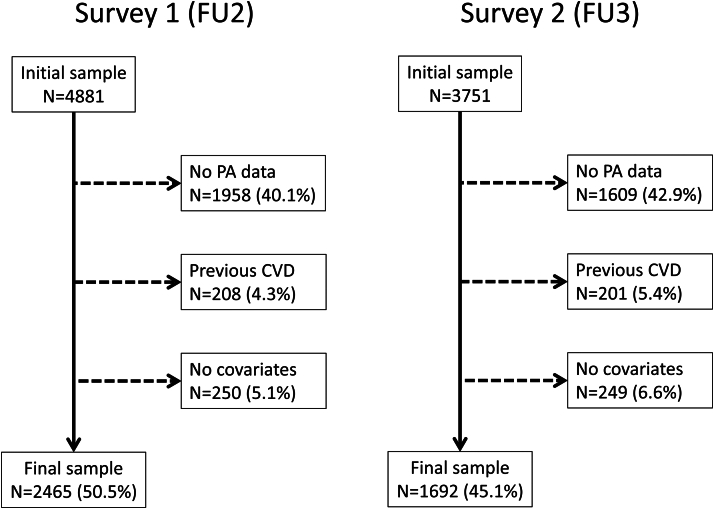 Figure 1