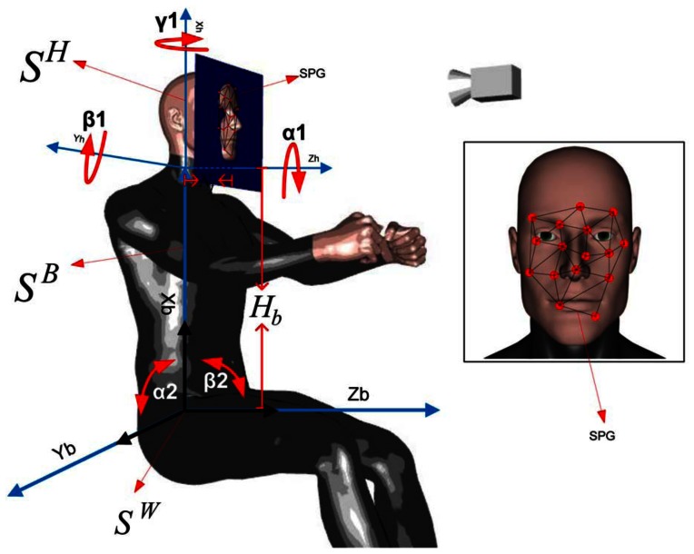 Figure 3.