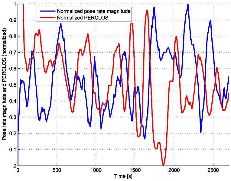 Figure 14.