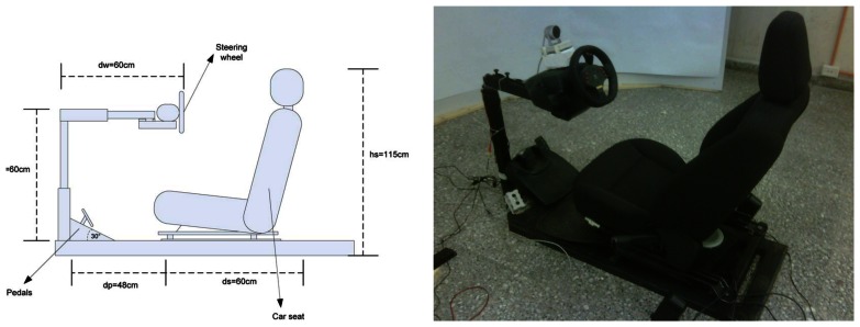 Figure 11.