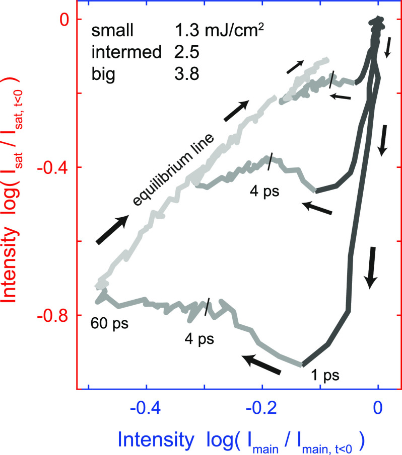 FIG. 10.