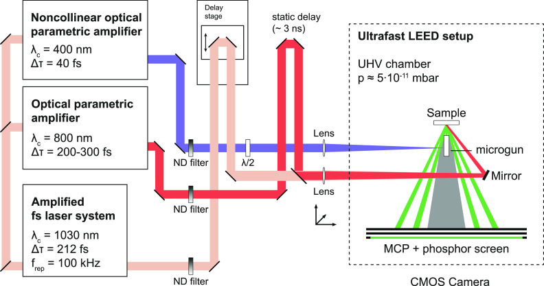 FIG. 7.