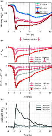 FIG. 4.