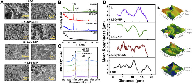 FIGURE 3