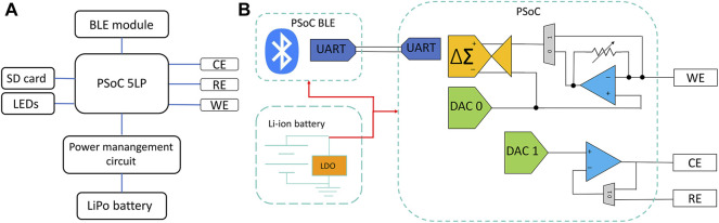 FIGURE 2