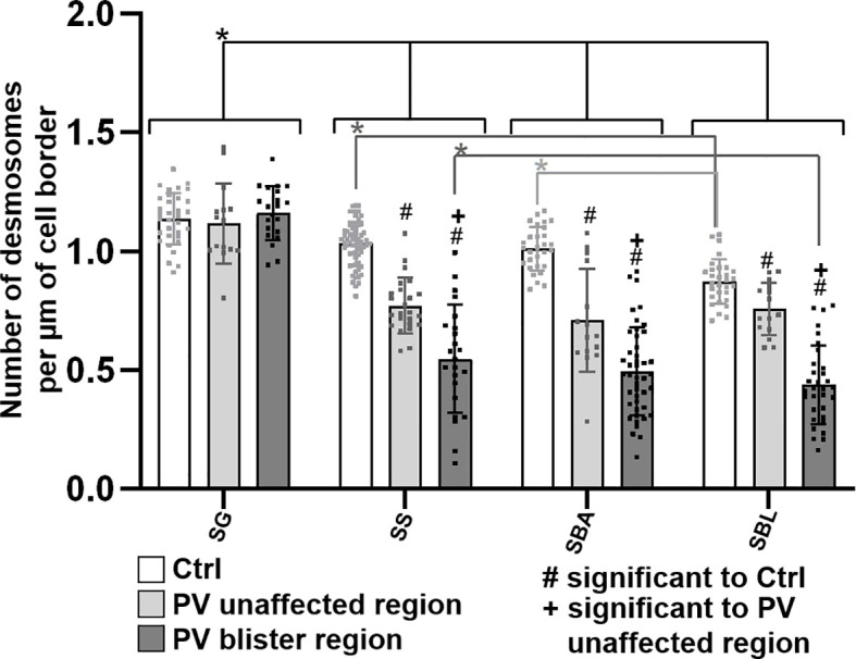 Figure 6