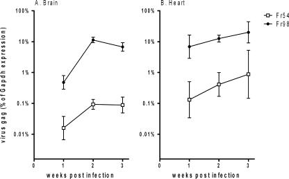 FIG. 1.