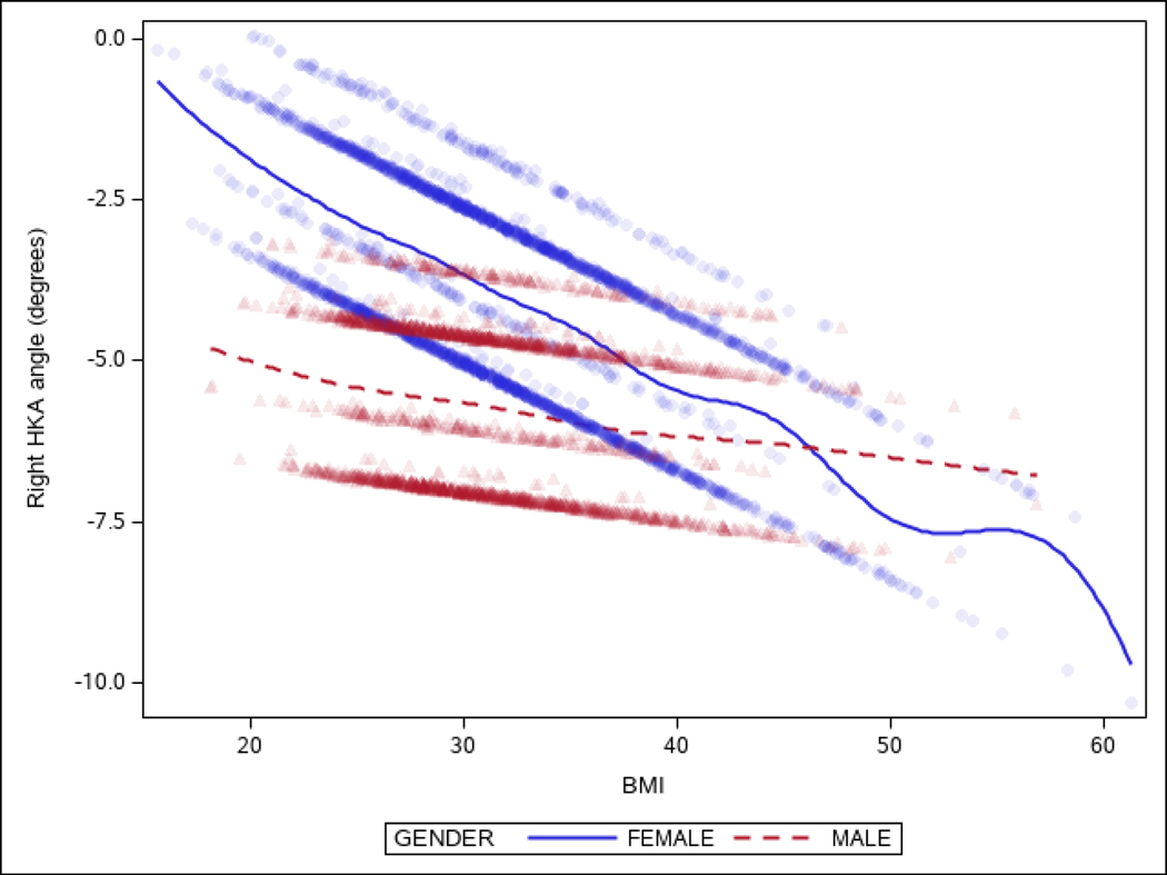 Figure 3B.