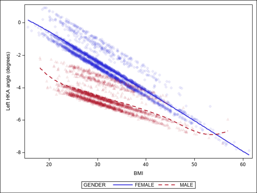 Figure 3A.