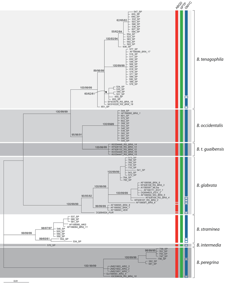 Figure 3.