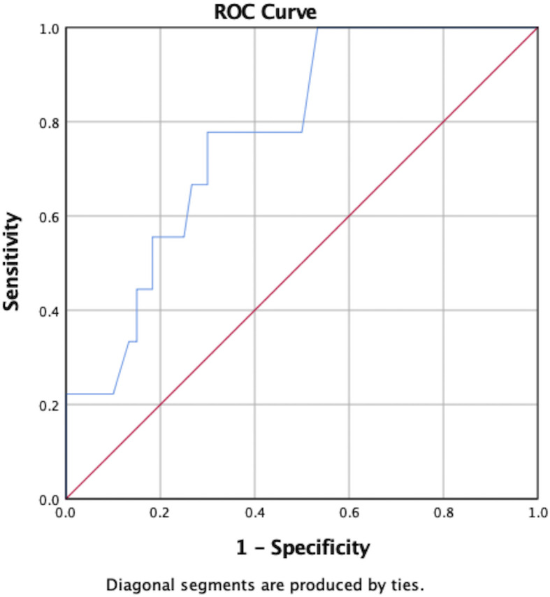 Figure 1