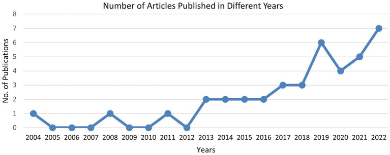 Figure 5