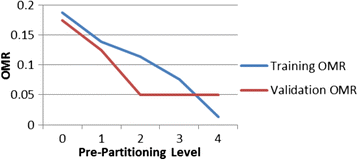 Fig. 13