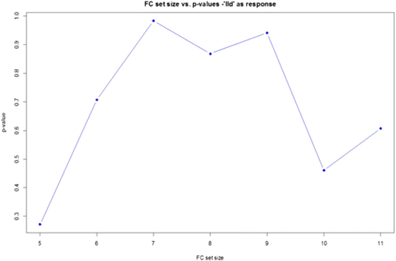 Fig. 10