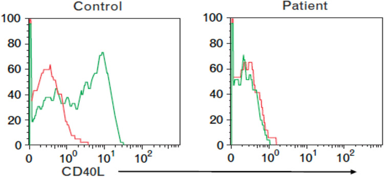 Figure 9: