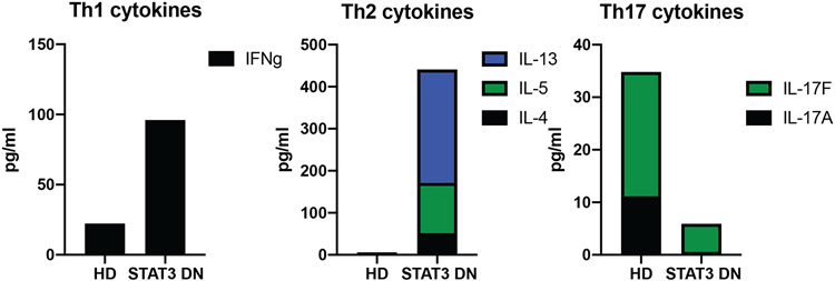 Figure 4: