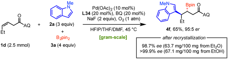 Scheme 2.