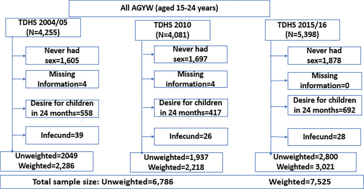 Fig 1