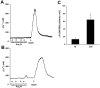 Fig. (4)
