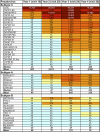 FIG. 2.