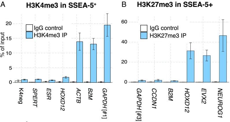 Fig. S4.