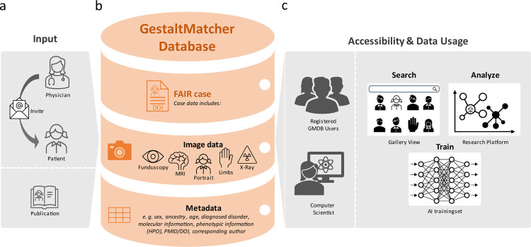 Figure 2: