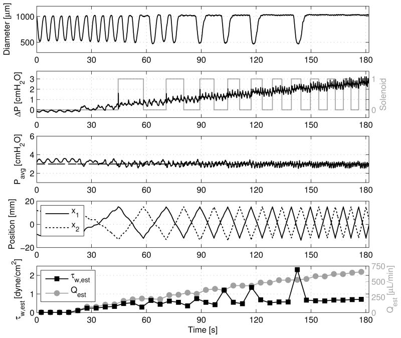 Figure 7