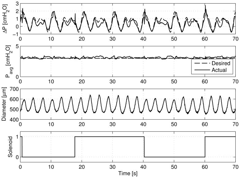 Figure 5